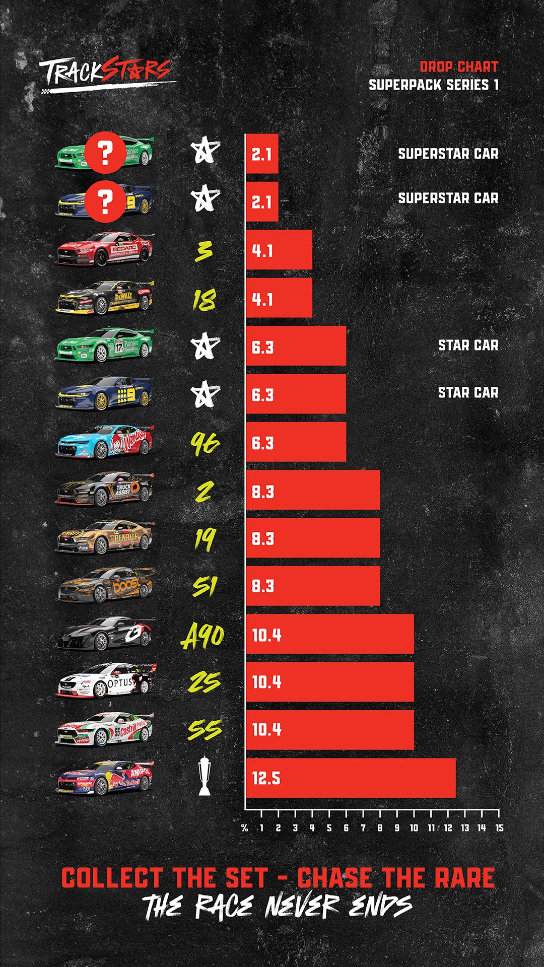 TrackStars_-_SuperPack_1_Drop_Chart_-_Web_Res